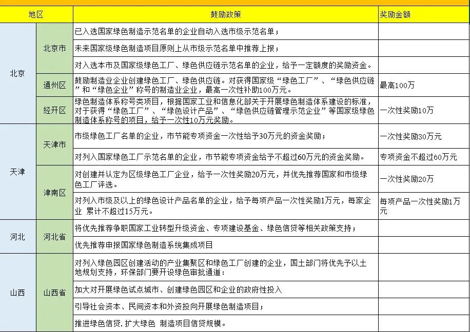 湖北鑫和綠色能源有限公司